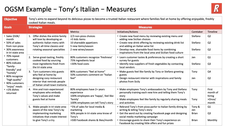 OGSM Example - Measures