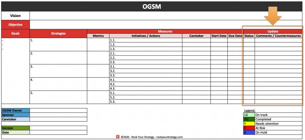 OGSM Update