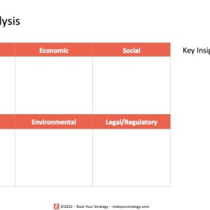 Pestel Analysis