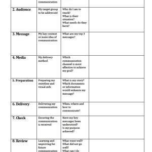 Communication Planner
