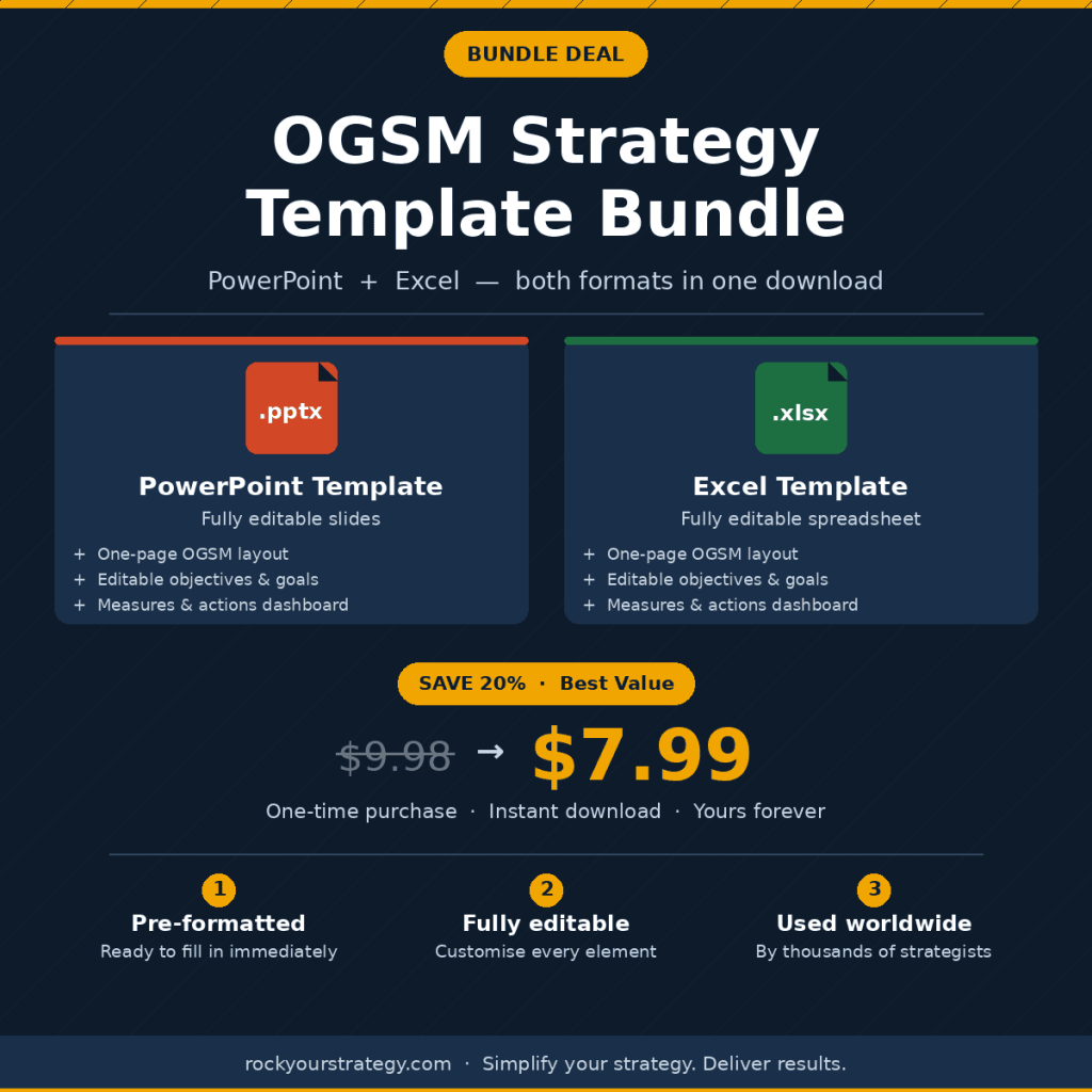 OGSM Template Bundle — PowerPoint + Excel