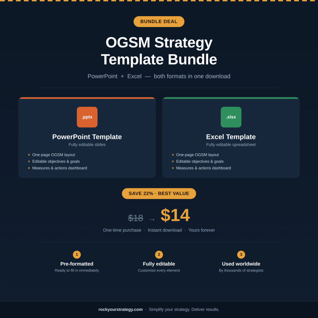 OGSM Template Bundle — PowerPoint + Excel