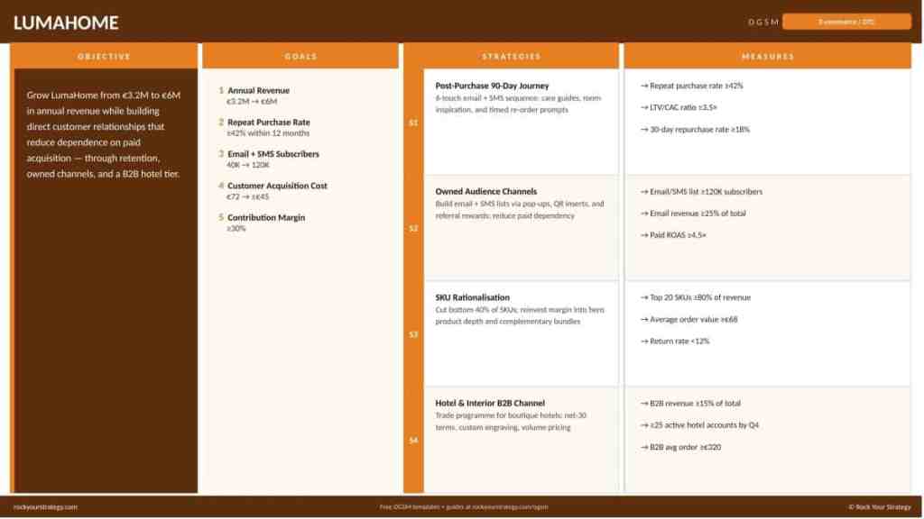 OGSM one-pager strategy example — Luma Home