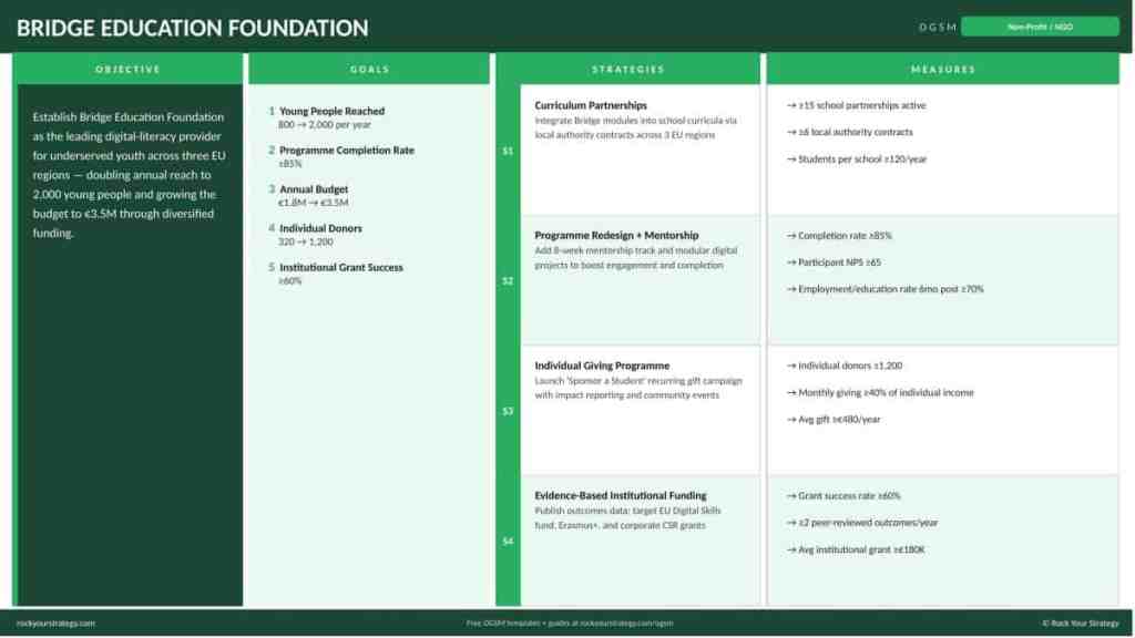 OGSM one-pager strategy example — Bridge Education