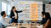 OGSM Measures: The Complete Guide to Dashboards, KPIs, and Action Plans